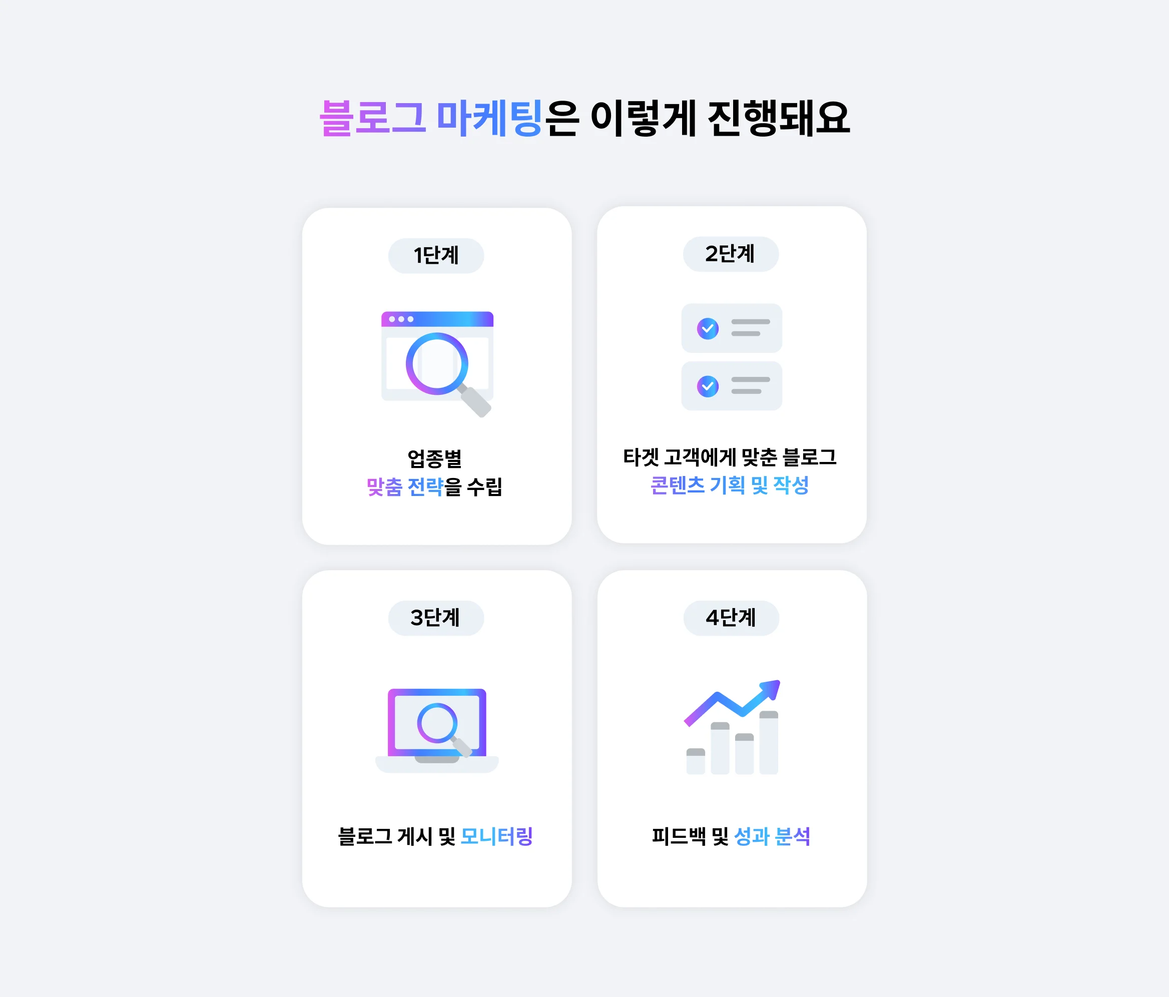 고객에게 신뢰감을 주는 브랜딩 마케팅이 고민이시라면 블로그 마케팅이 답입니다.