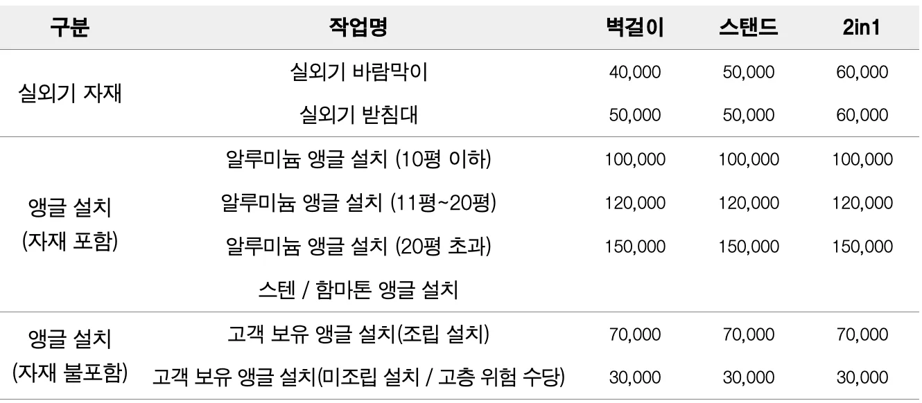 (2) 실외기 관련 추가금