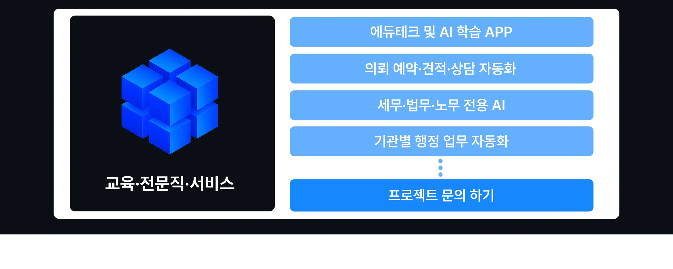 비즈니스 맞춤 AX 전문가