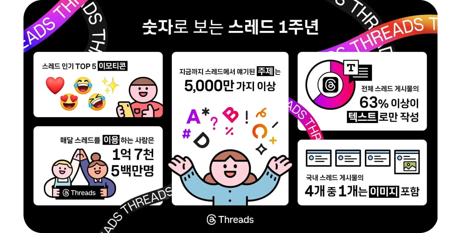 한국 소비자 특성에 맞춘 Threads 운영 시 주의점과 성공 팁
