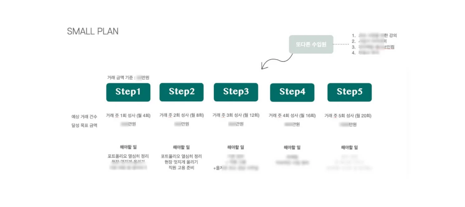 목표 설정 계획