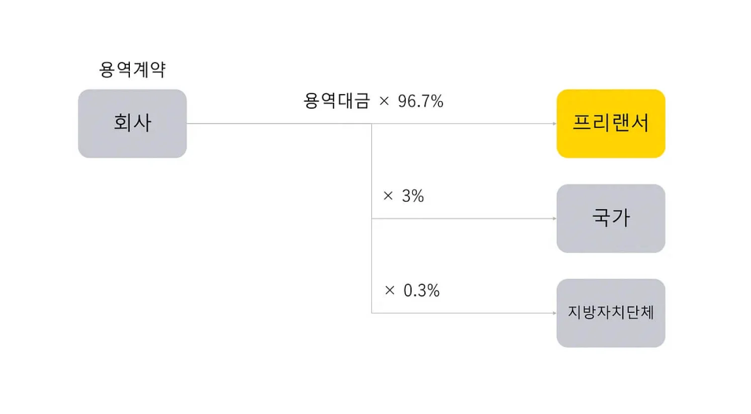 세금 이미지1