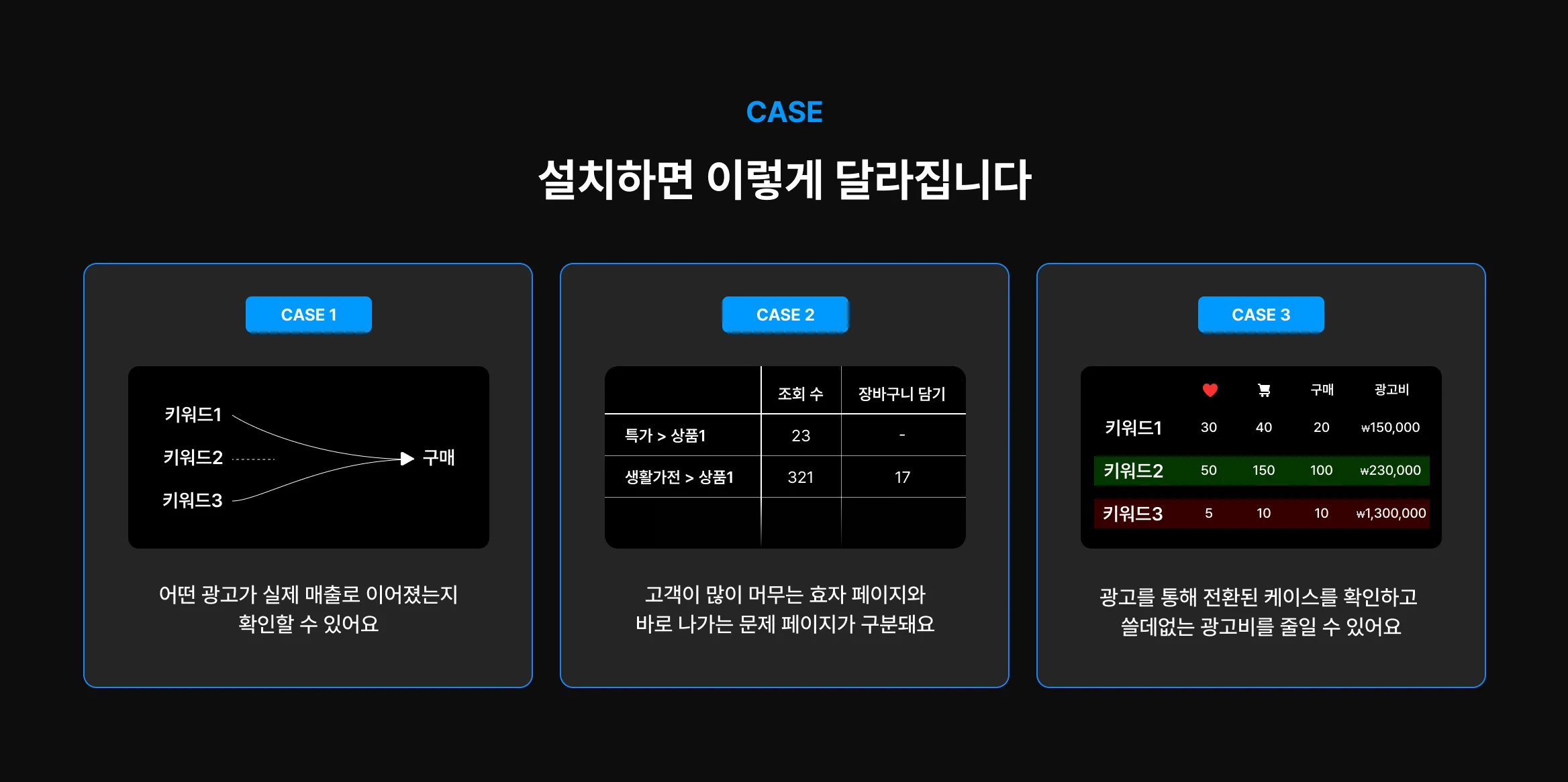 확실한 매출상승 메타 픽셀