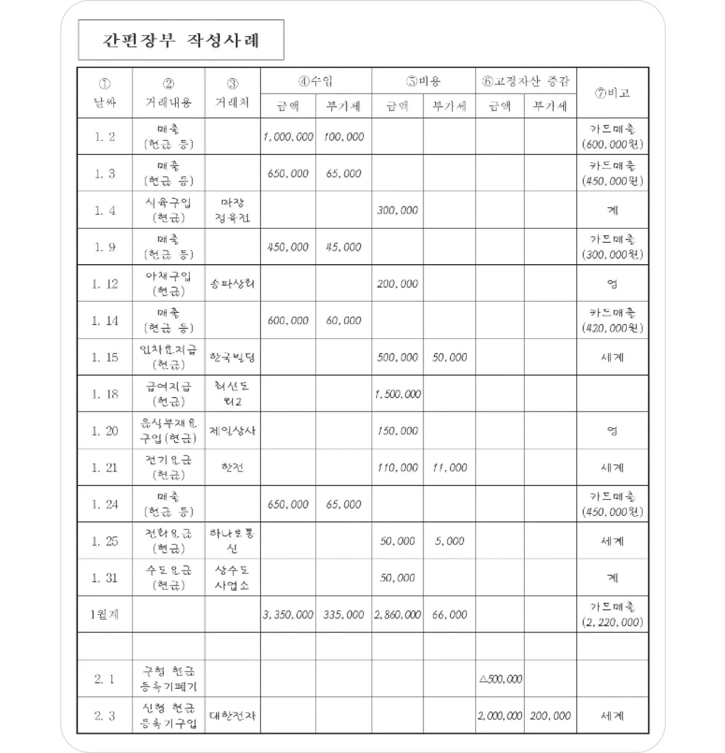 종합소득세 신고 시 간편장부 작성 사례