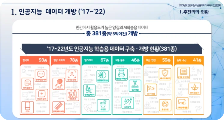 시각화하여 정보 전달된 예시