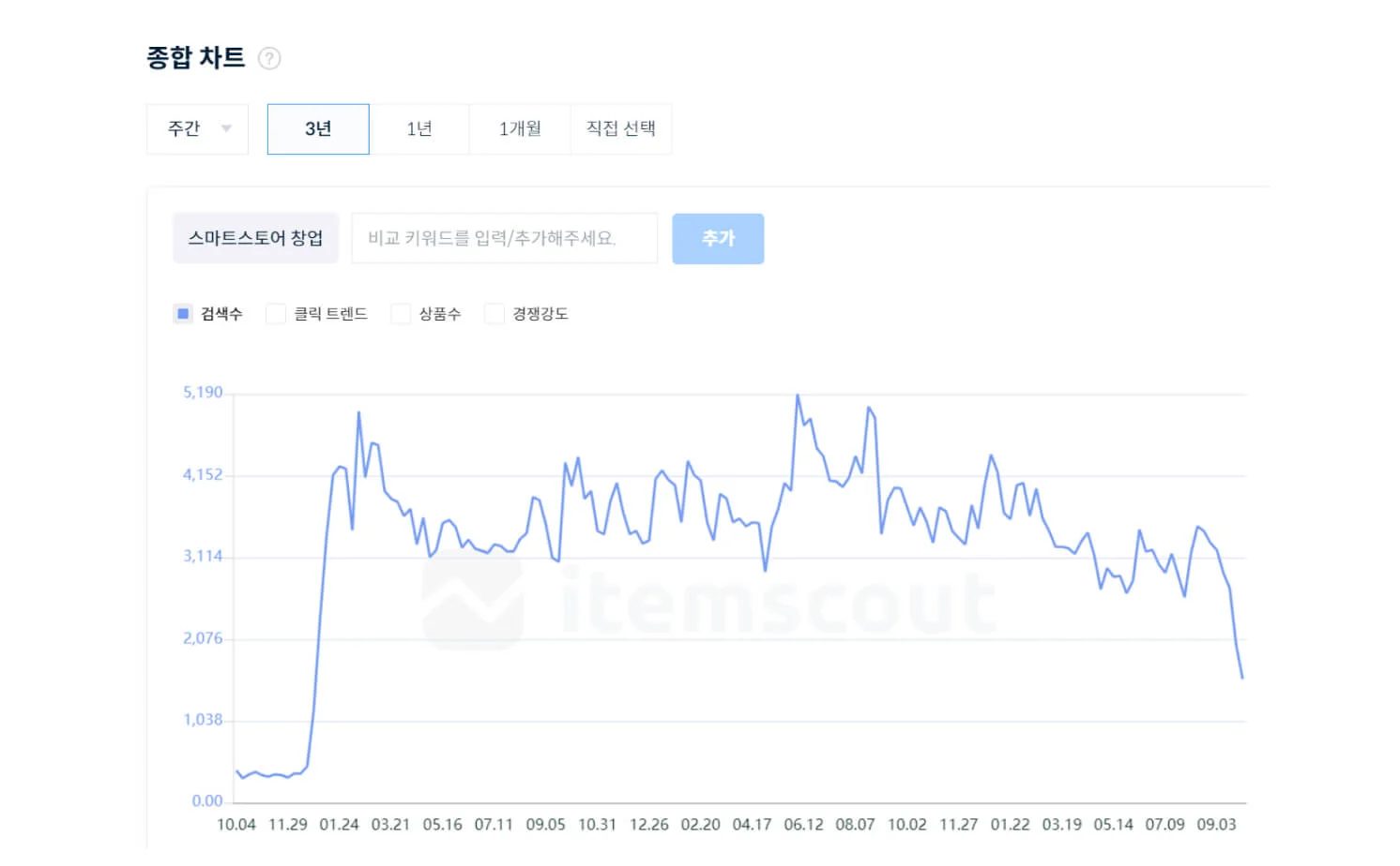 아이템 스카우트 검색 데이터