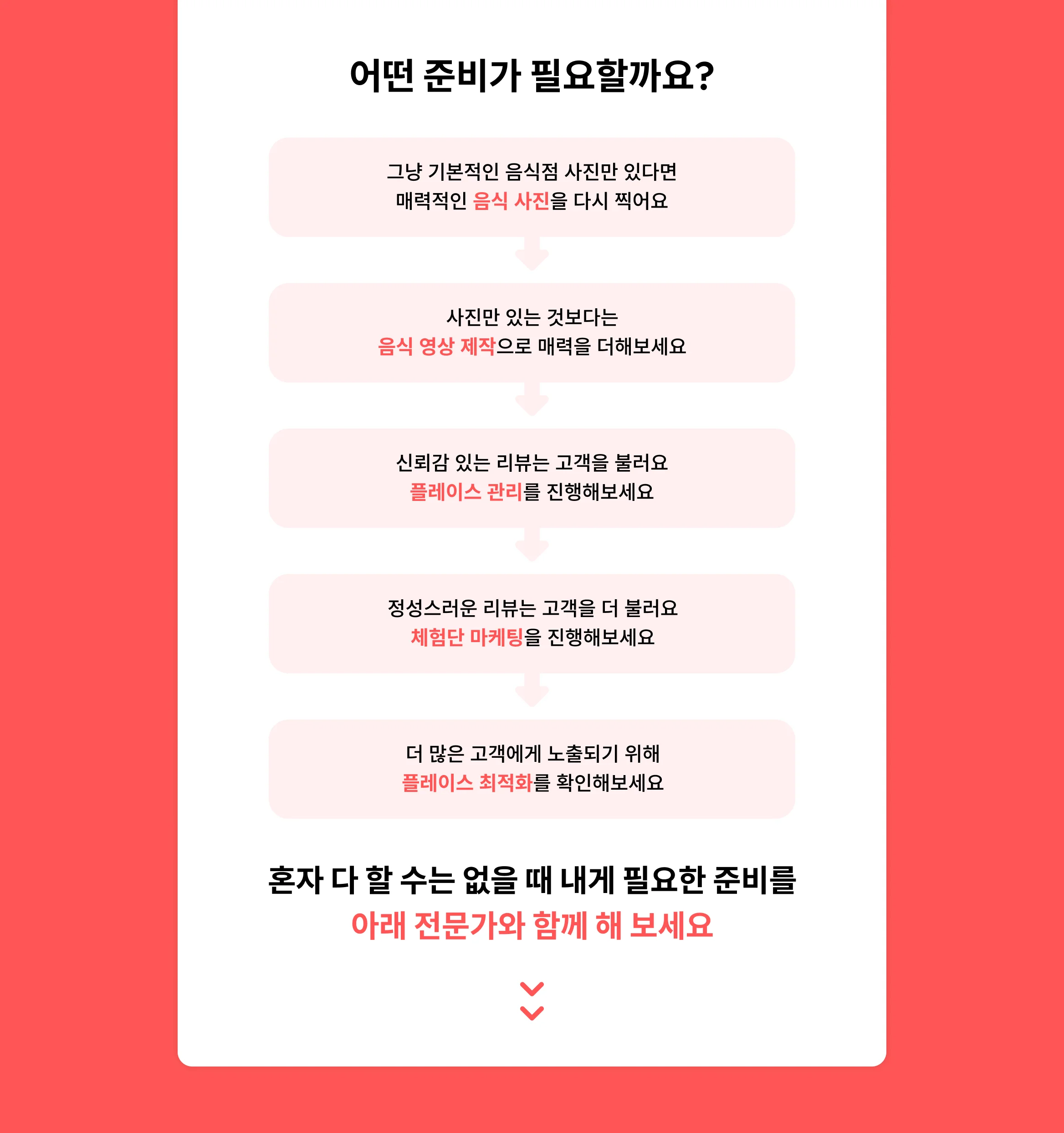 그냥 기본적인 음식점 사진만 있다면 매력적인 음식 사진을 다시 찍어요. 사진만 있는 것보다는 음식 영상 제작으로 매력을 더해보세요. 신뢰감 있는 리뷰는 고객을 불러요 플레이스 관리를 진행해보세요. 정성스러운 리뷰는 고객을 더 불러요 체험단 마케팅을 진행해보세요. 더 많은 고객에게 노출되기 위해 플레이스 최적화를 확인해보세요
