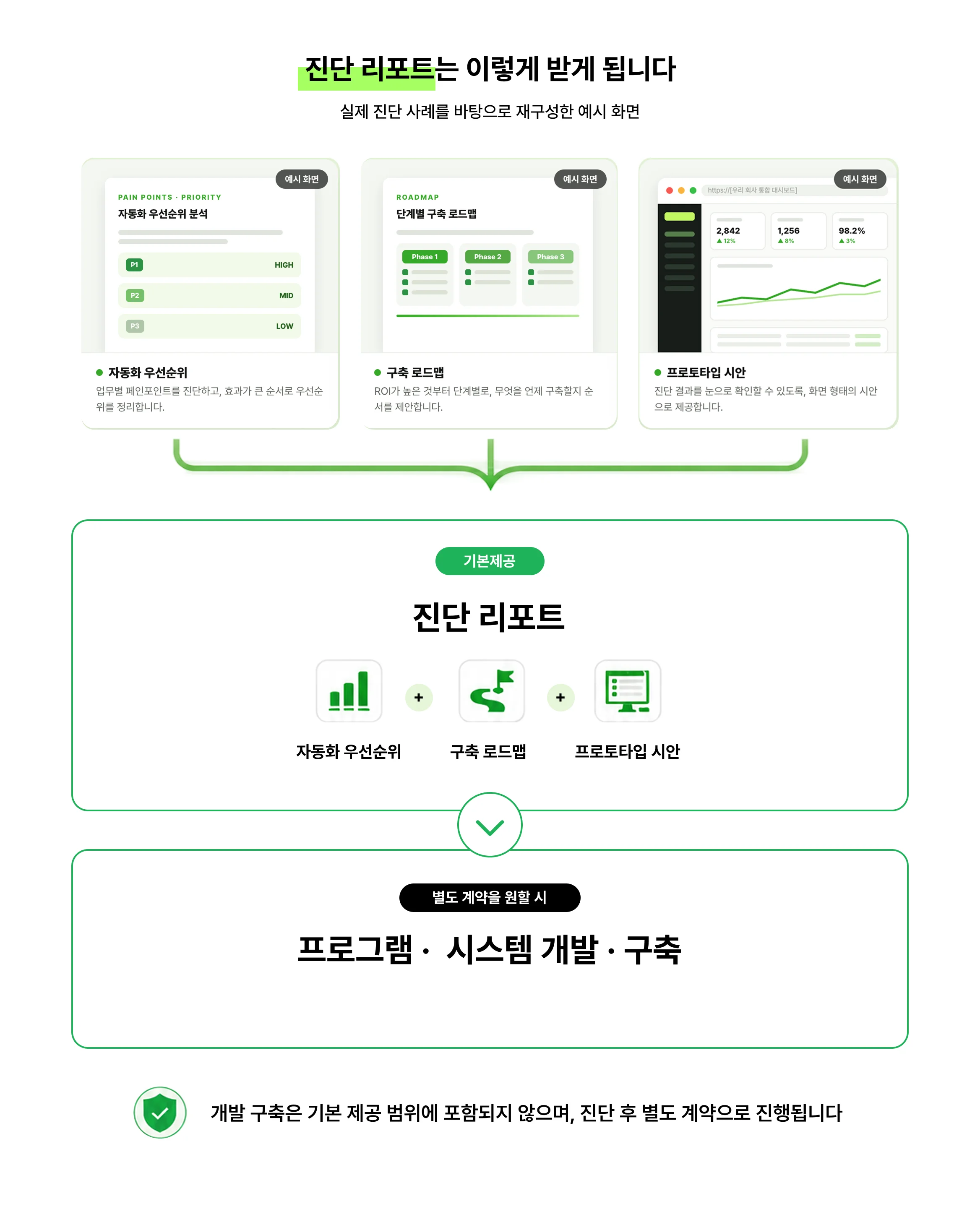AI 도입, 전문가 현장 진단으로 시작하세요.