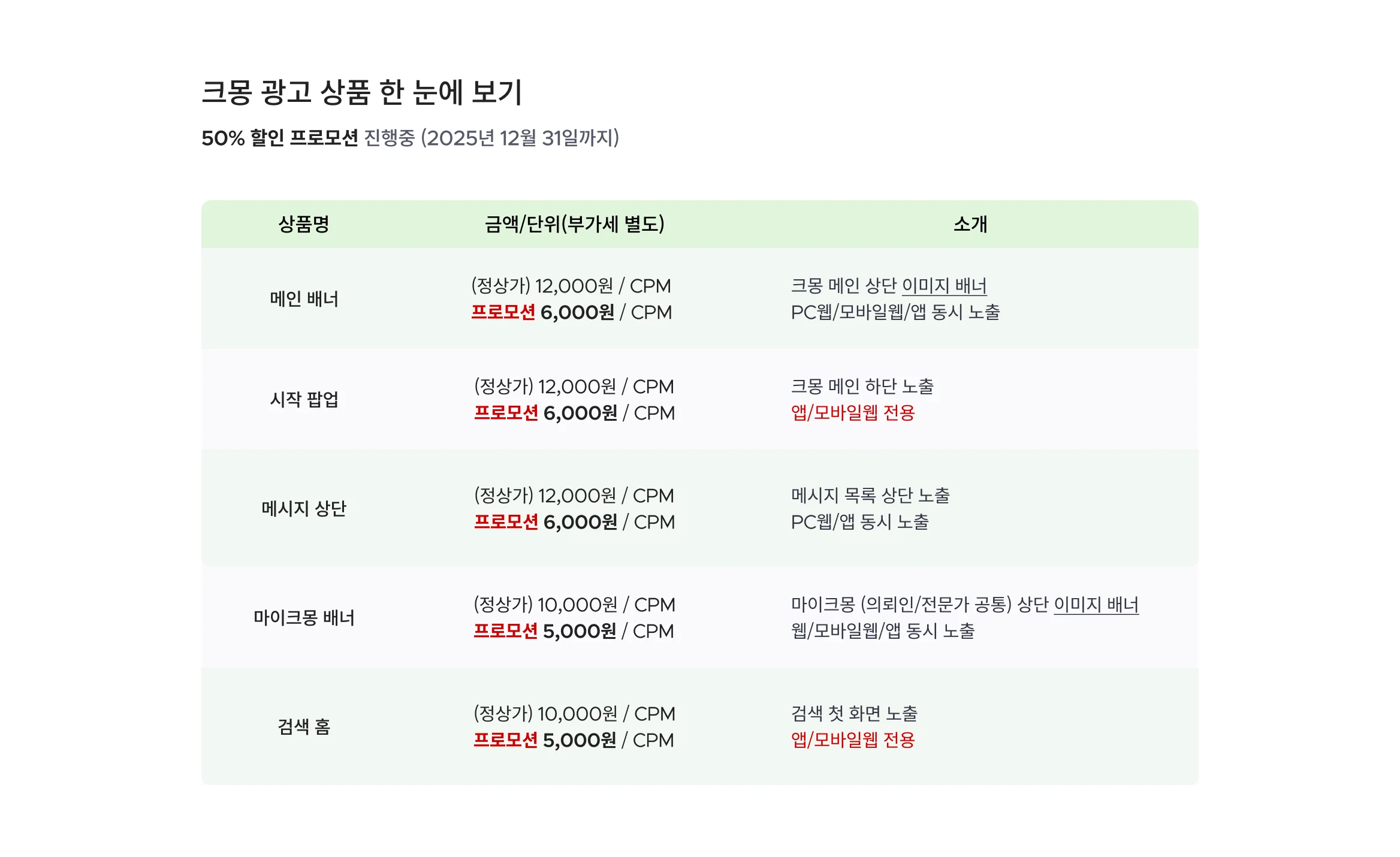크몽 광고 상품 한 눈에 보기 