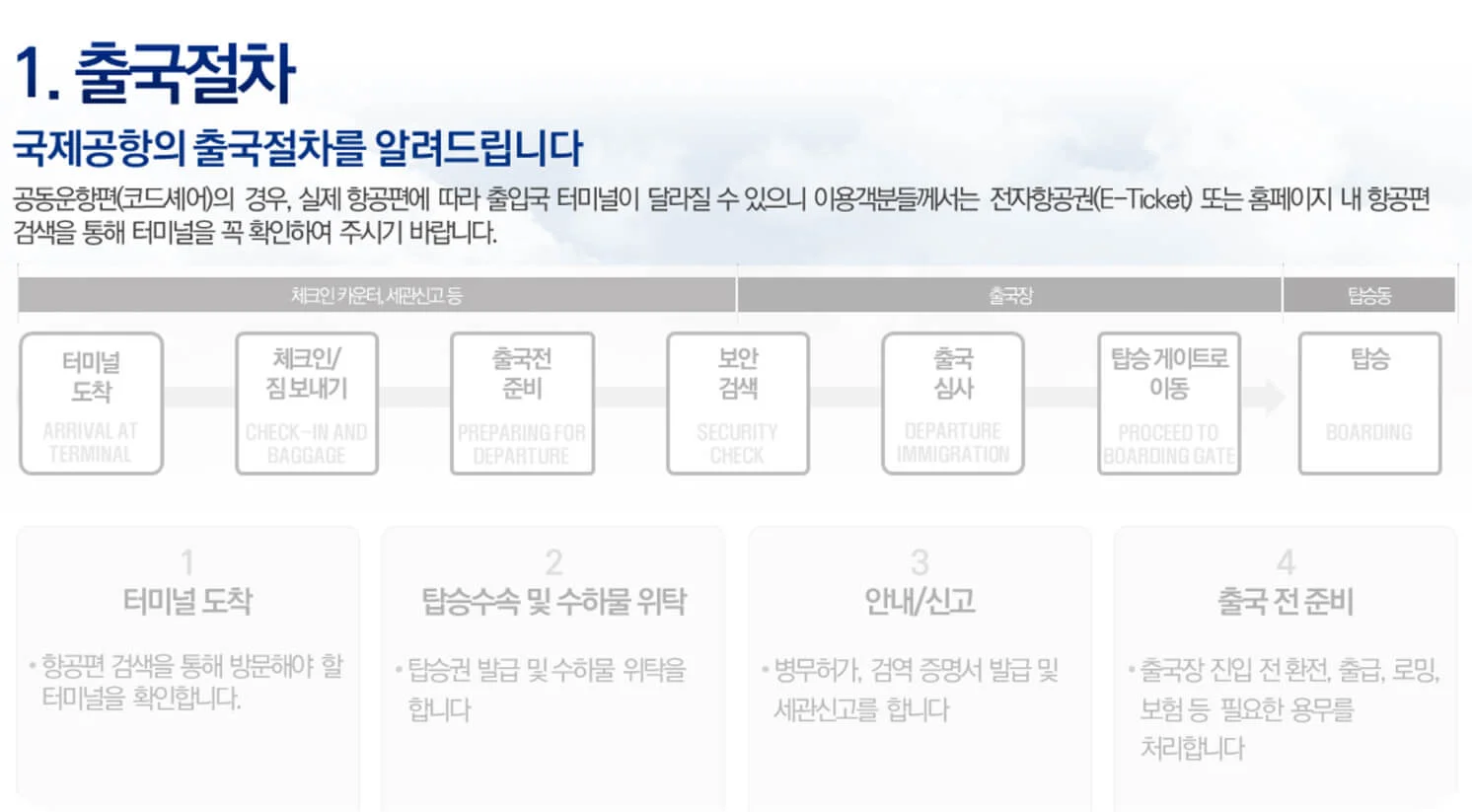 출국절차 PPT