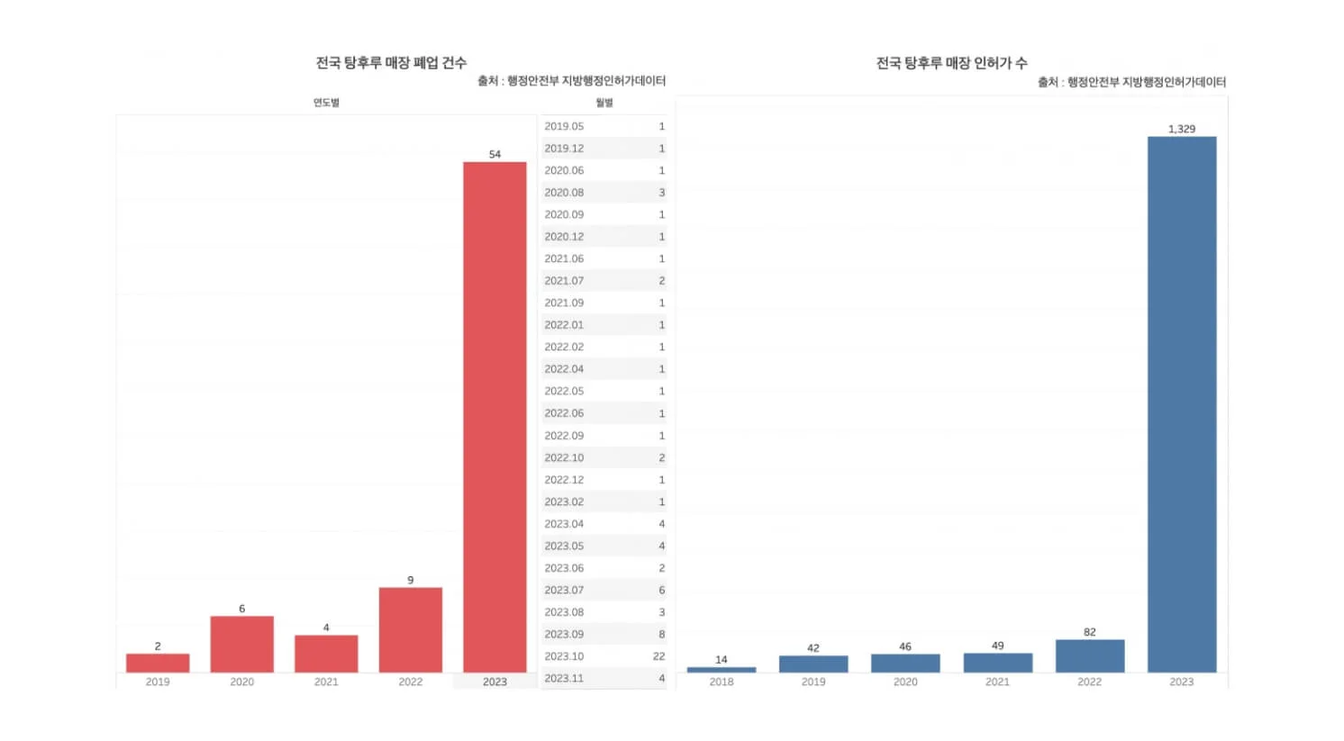 탕후루 폐업