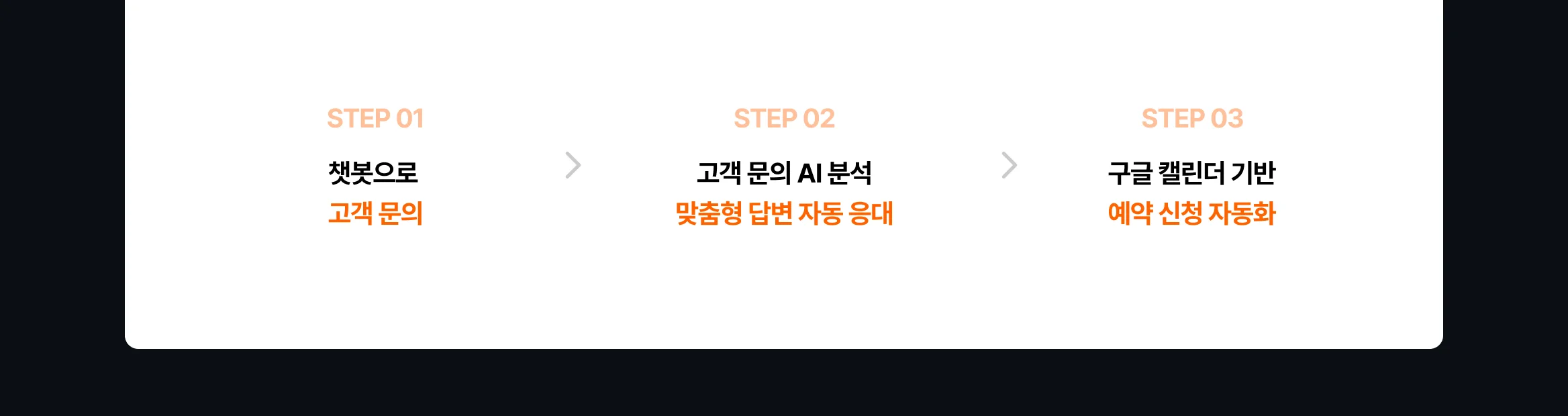 AI 자동화 챗봇