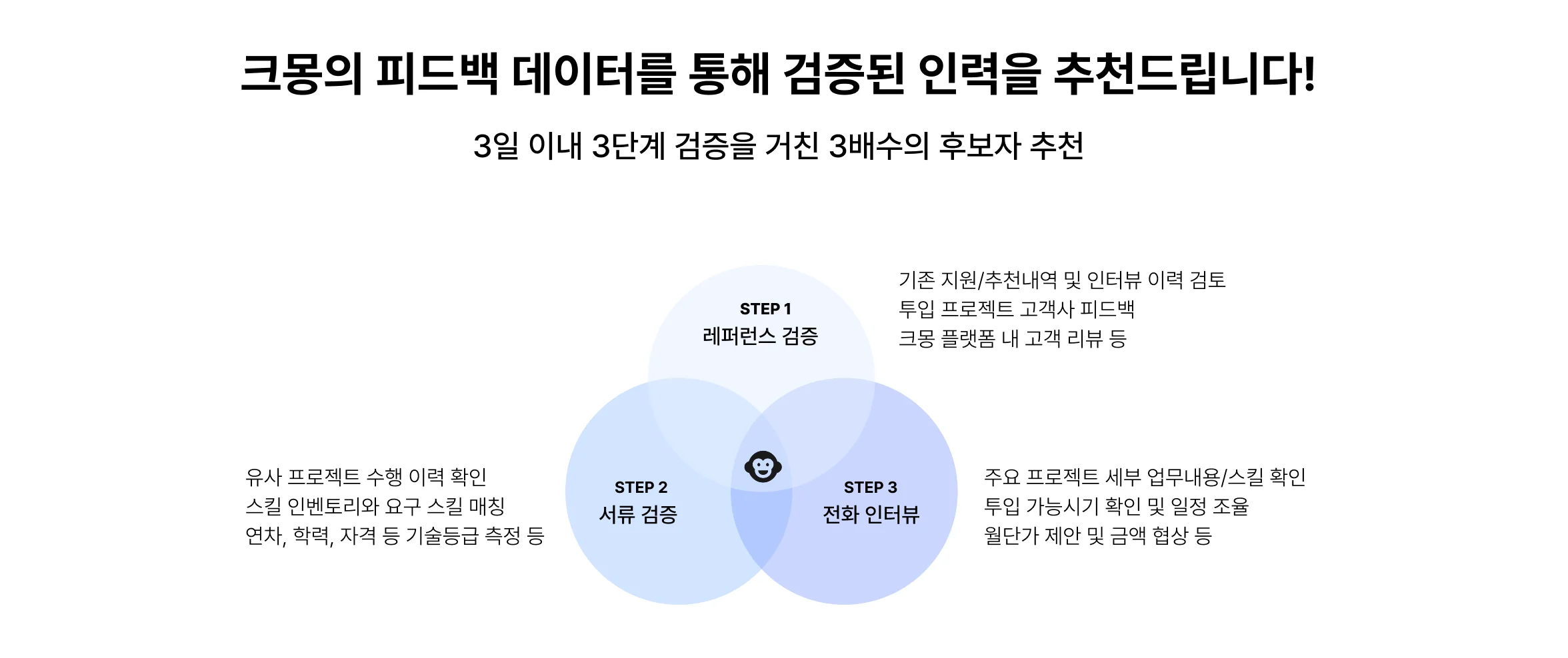 크몽의 피드백 데이터