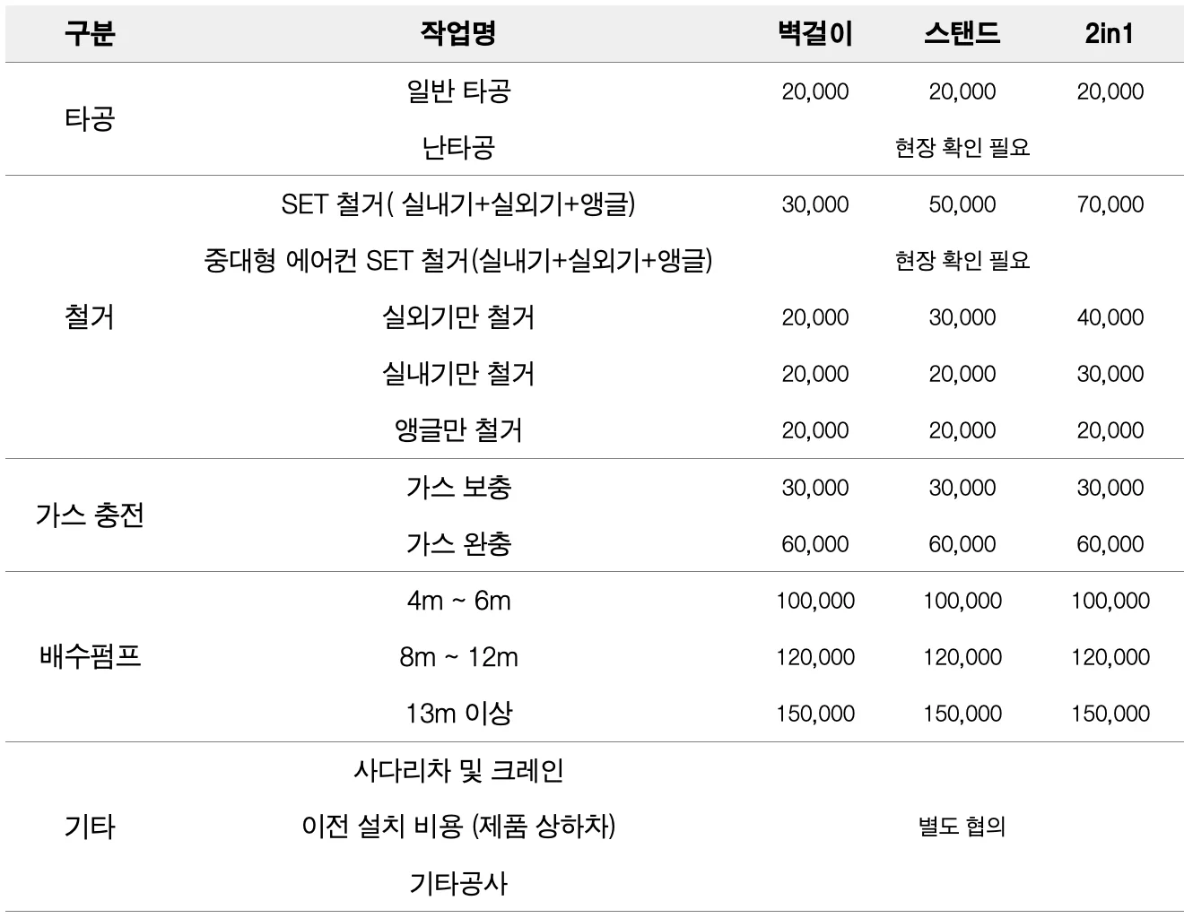 (3) 그 외 추가금