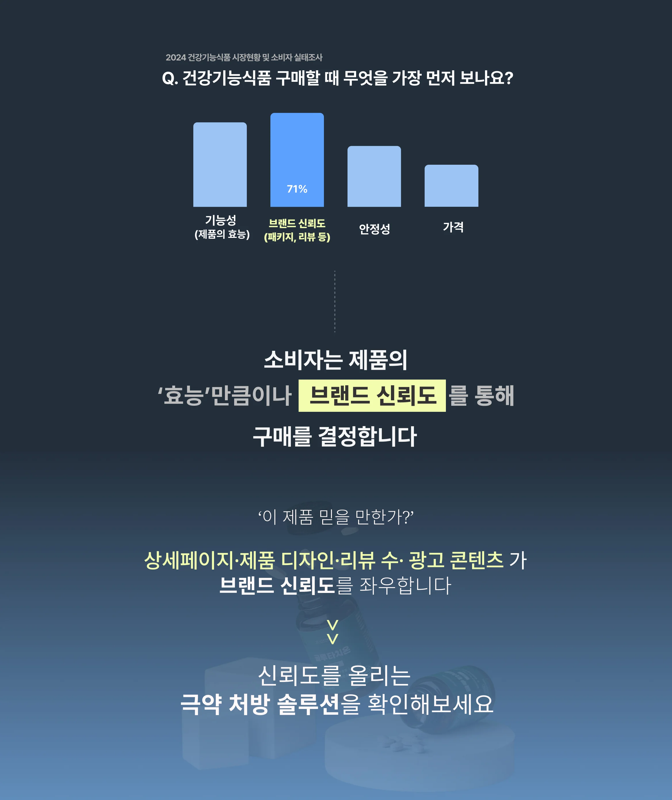 건기식 판매자를 위한 극약 처방 솔루션