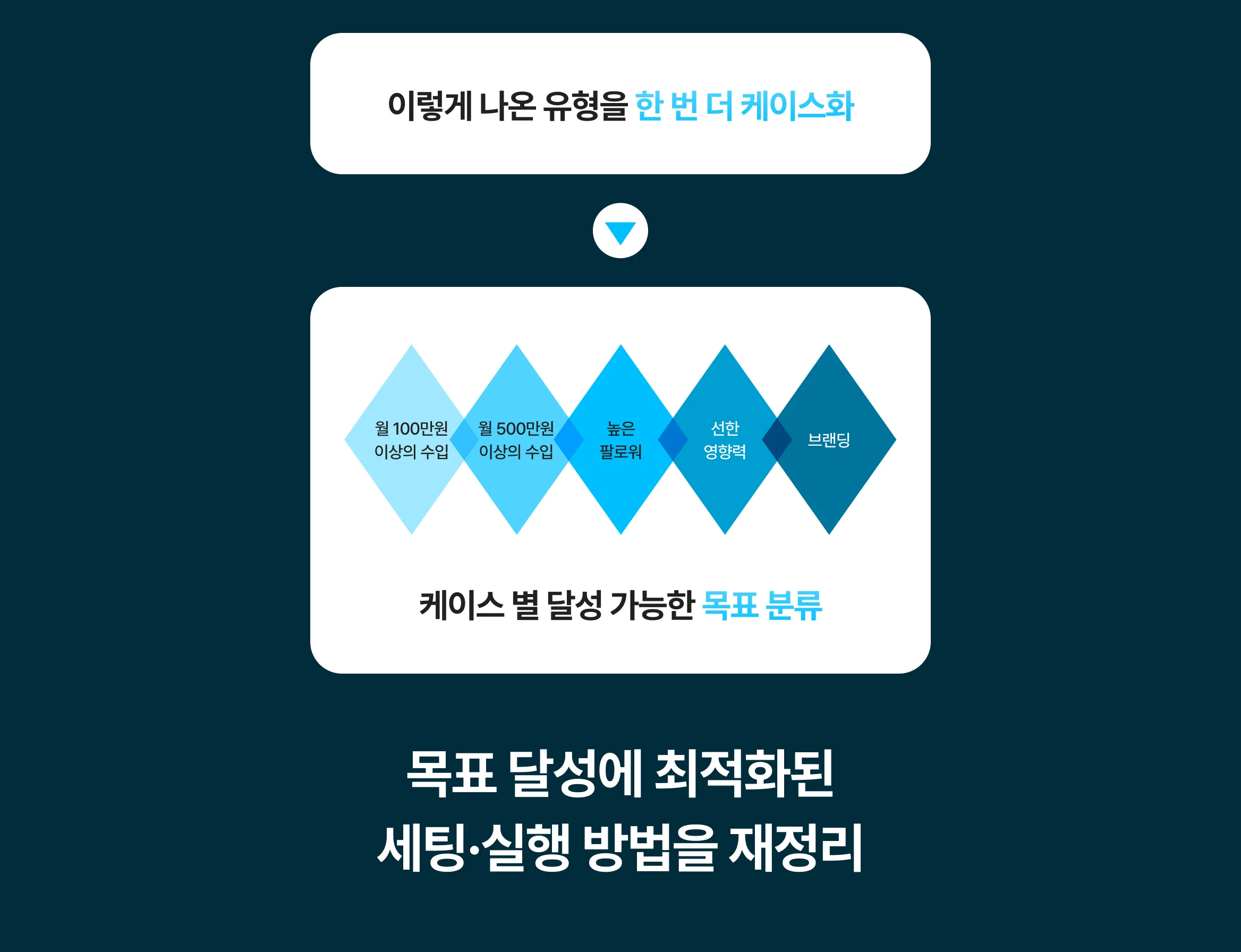 허니블링 전자책 사전판매