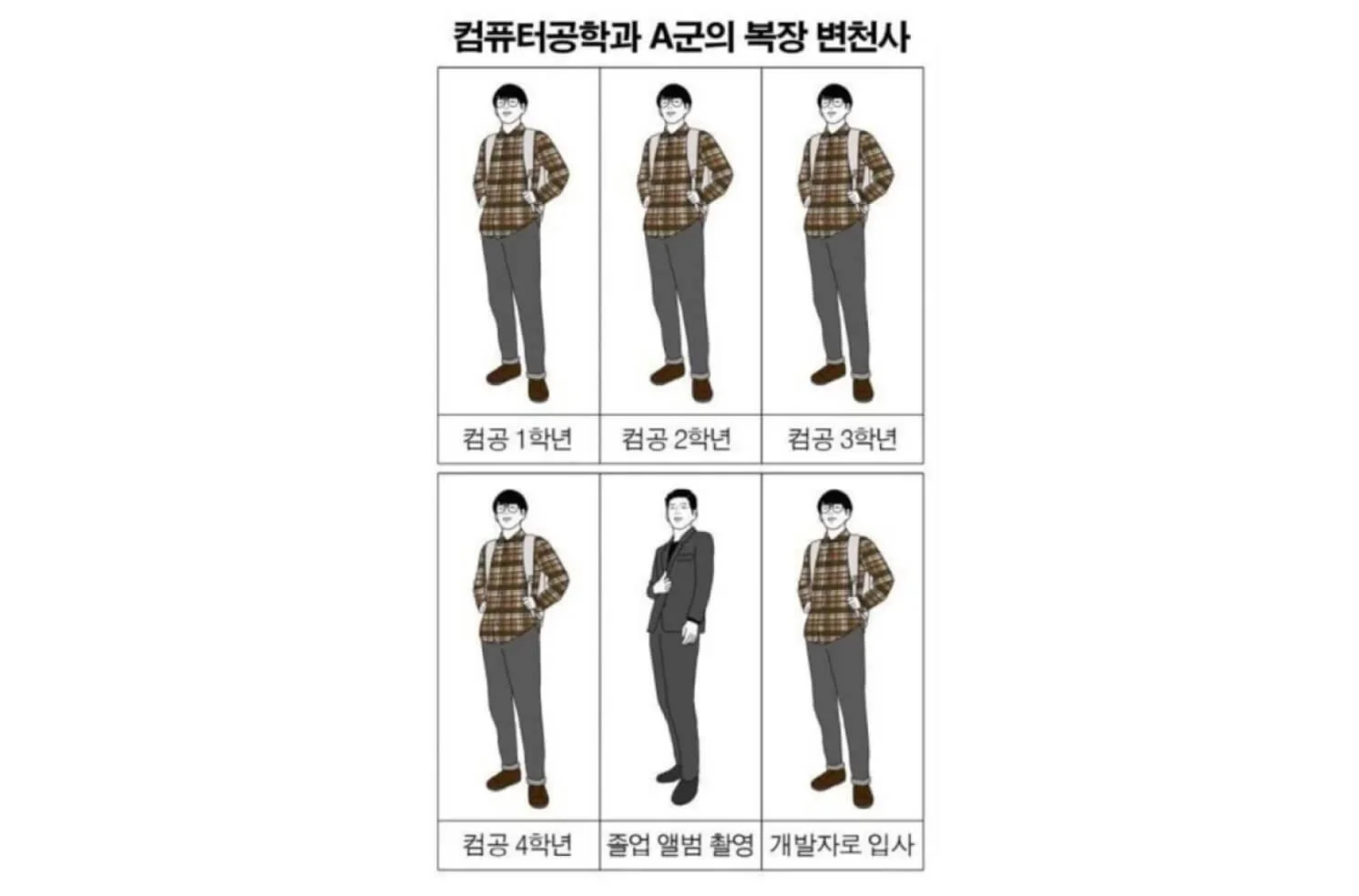 컴퓨터공학과 A군의 복장 변천사