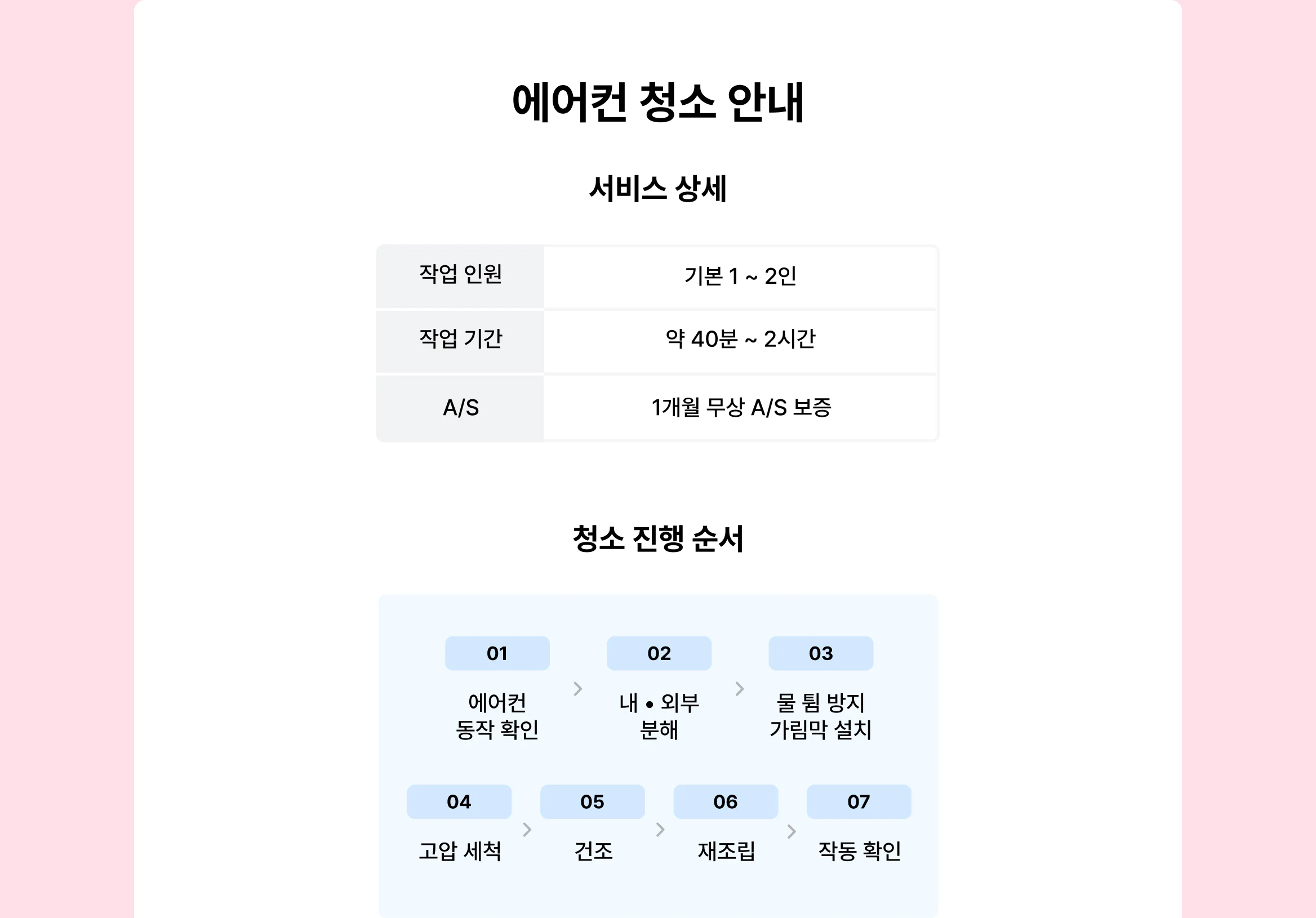 크몽 에어컨 청소 서비스 상세 - 작업 인원, 시간, A/S 보장, 청소 진행 절차