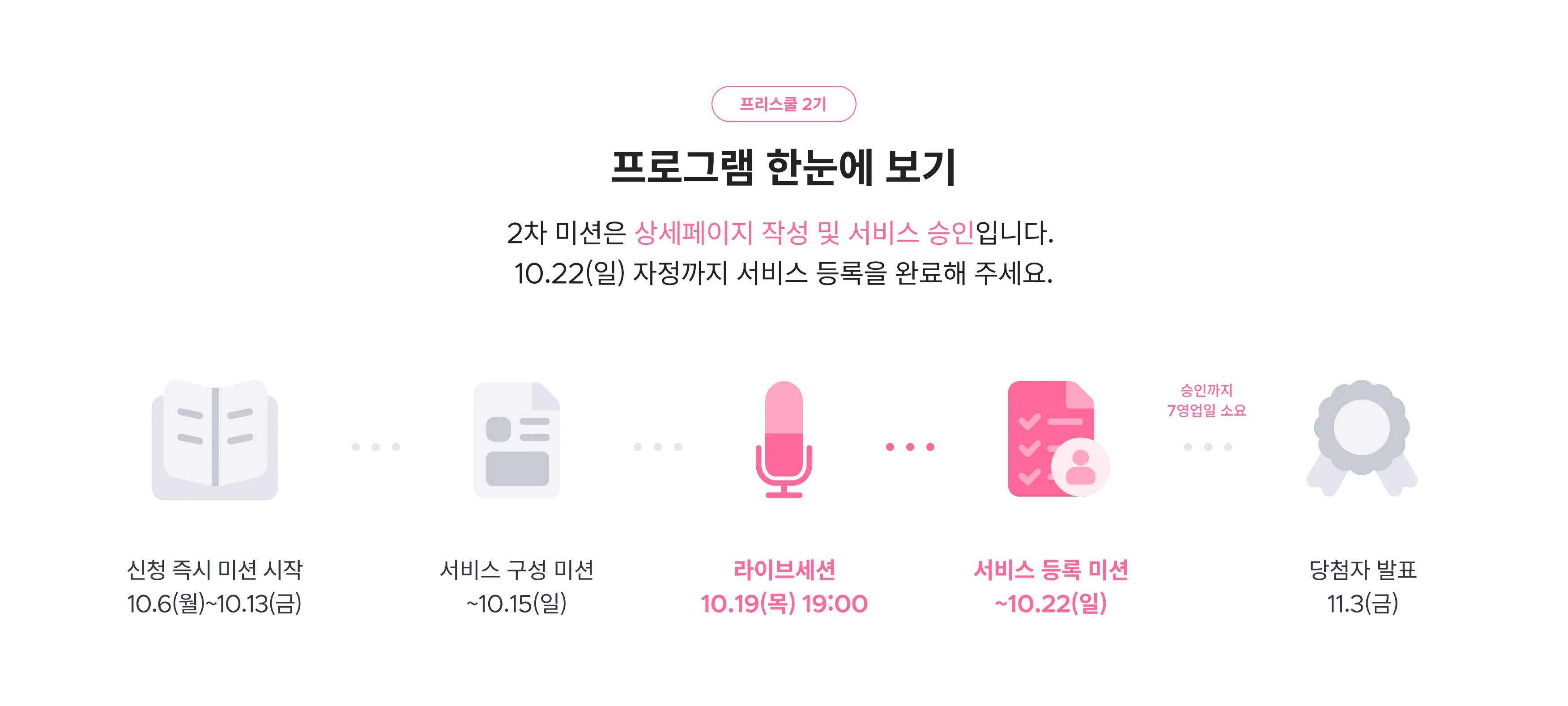 프로그램 한눈에 보기