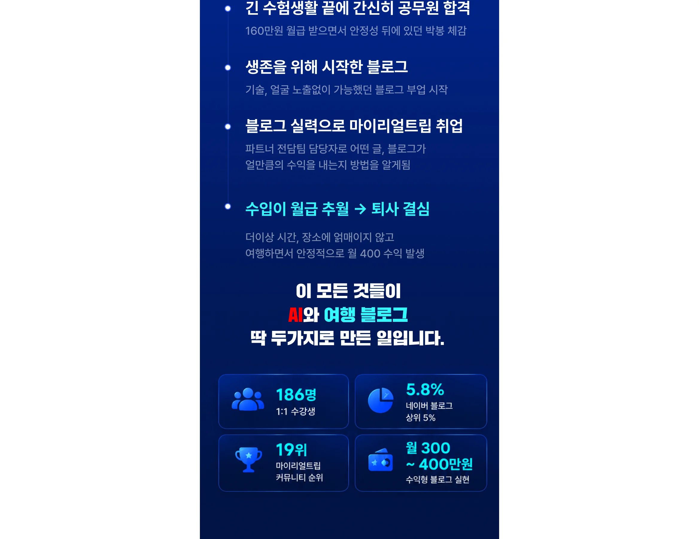 여행 블로그 수익화 모찌앤잡 방법 설명