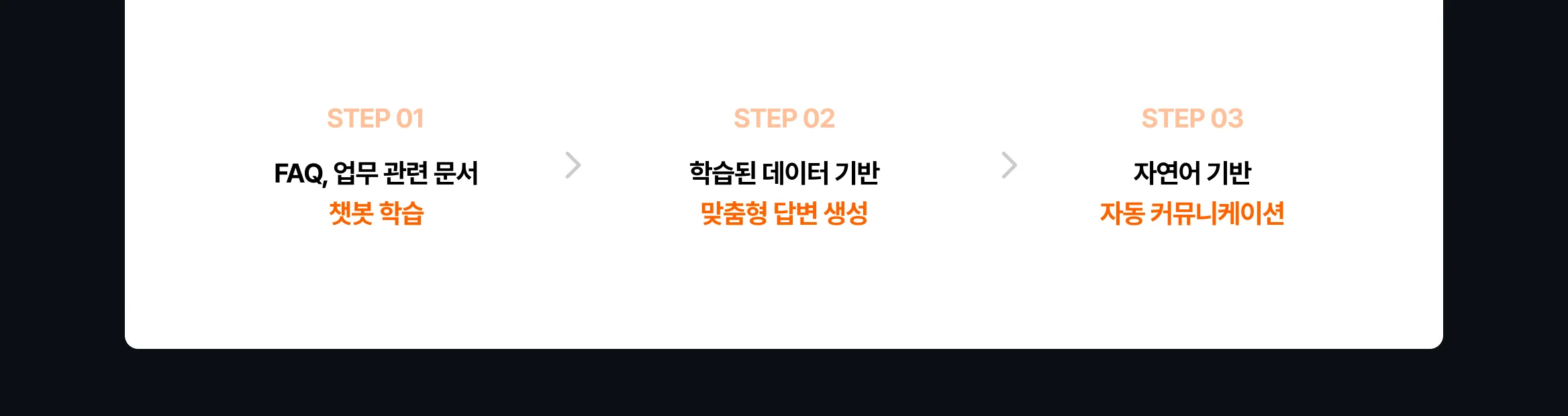 AI 자동화 챗봇