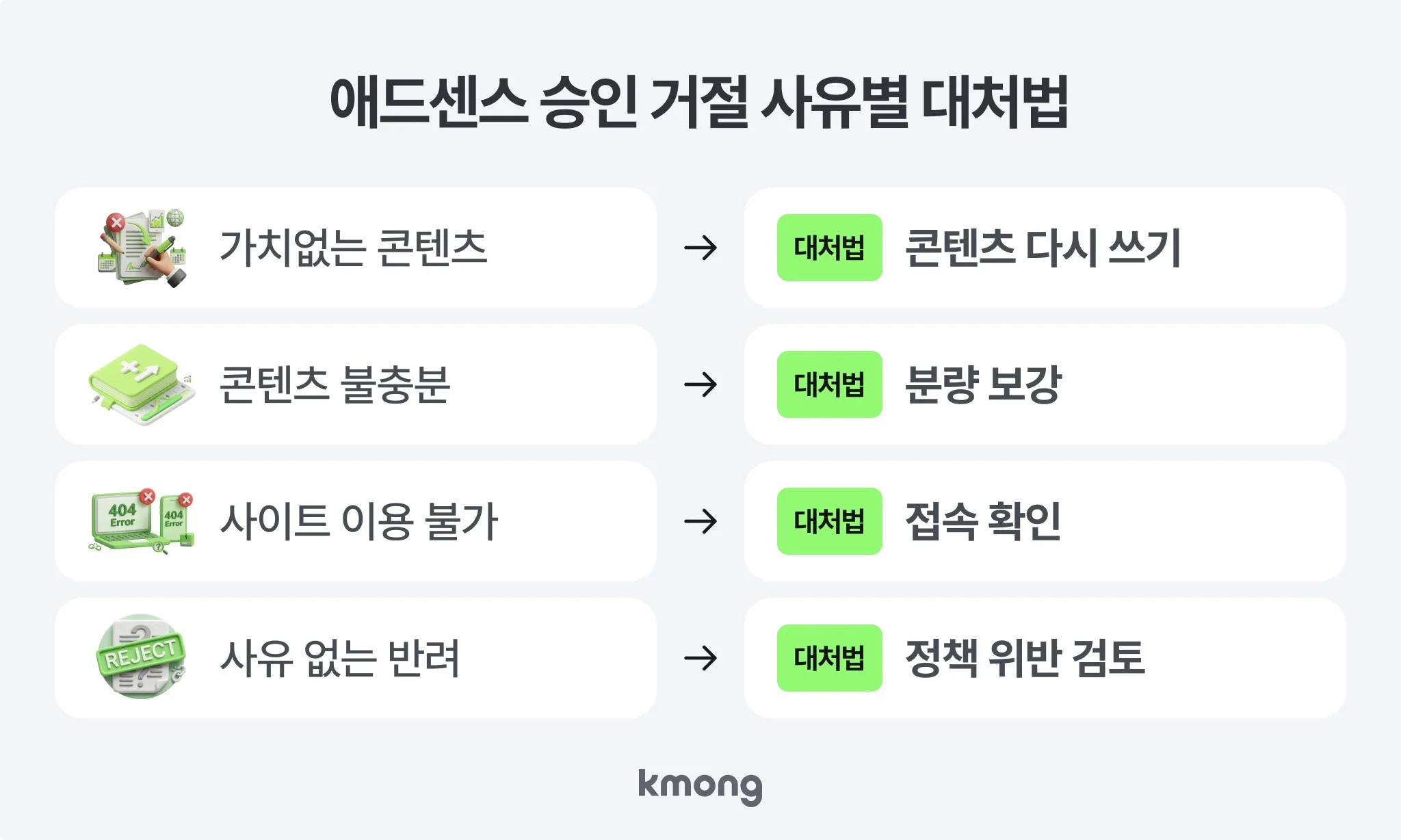 애드센스 승인 거절 사유별 대처법 — 가치없는 콘텐츠는 다시 쓰기, 콘텐츠 불충분은 분량 보강, 사이트 이용 불가는 접속 확인
