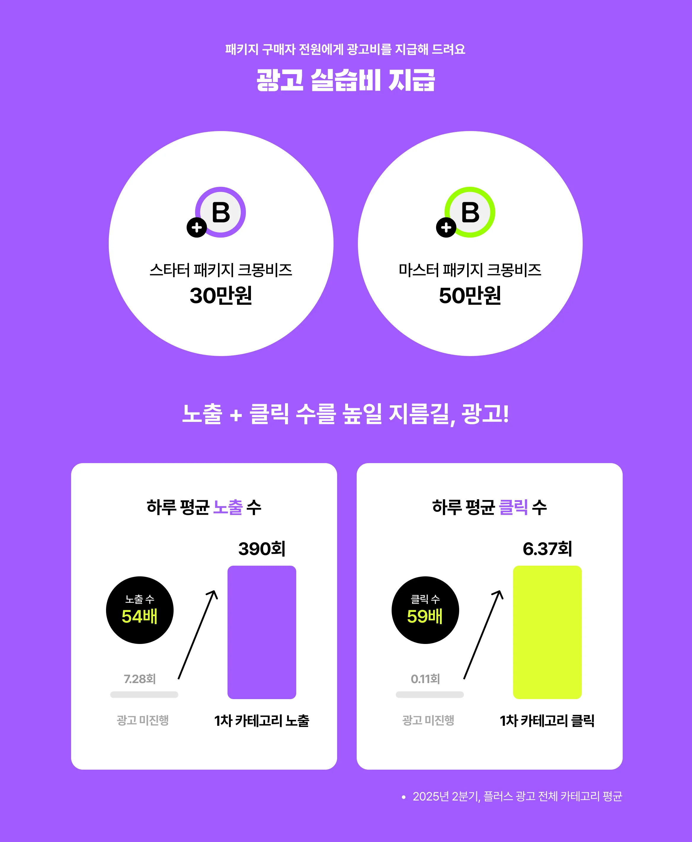 광고 실습비 지급