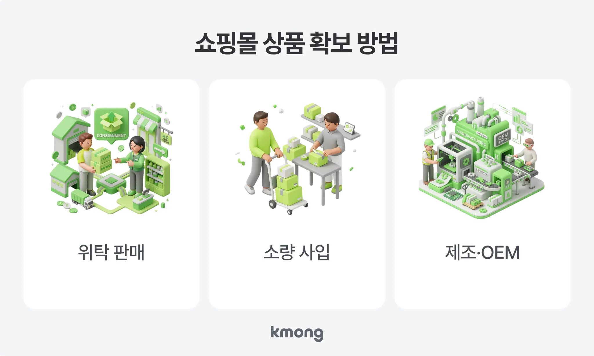 쇼핑몰 상품 확보 방법 세 가지: 위탁 판매, 소량 사입, 제조·OEM 비교 일러스트