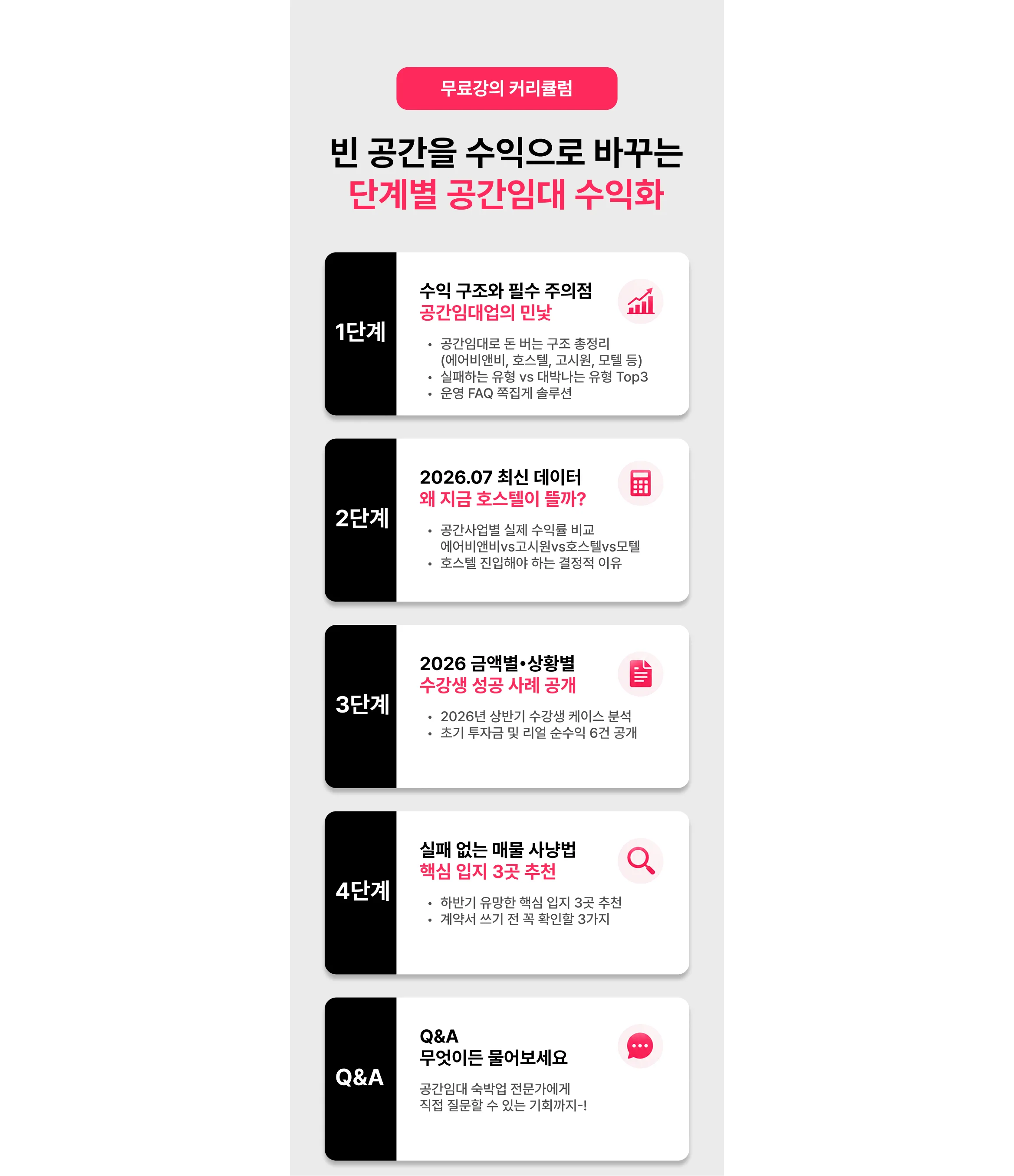 에어비앤비 및 공간임대 부업 단계별 커리큘럼 이미지, "빈 공간을 수익으로 바꾸는 공간임대 수익화" 로드맵 및 소자본 호스텔 창업 실전 교육 단계 안내