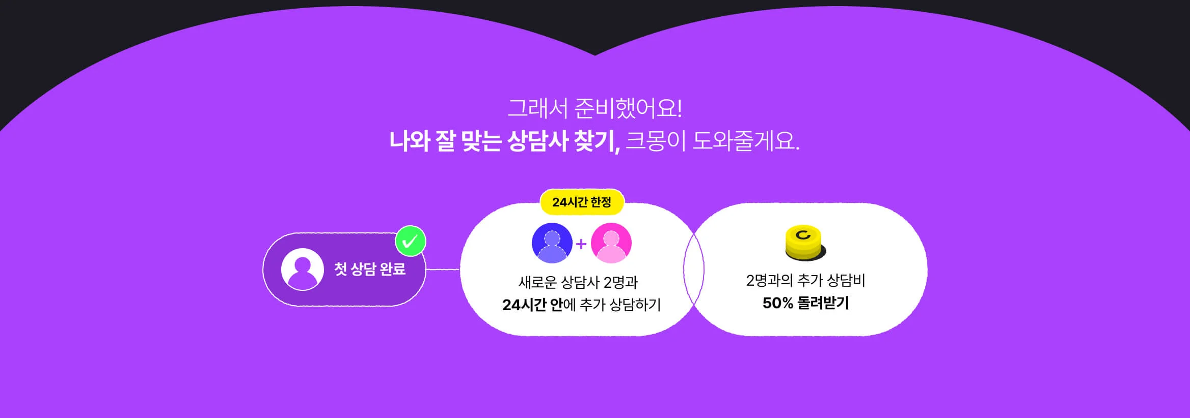 크몽 전화 운세의 이벤트 설명 이미지, 신점, 사주, 타로 상담 금액의 50%를 페이백 해준다는 내용이 포함