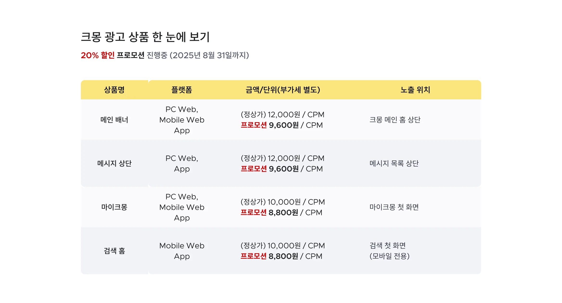 크몽 광고 상품 한 눈에 보기 