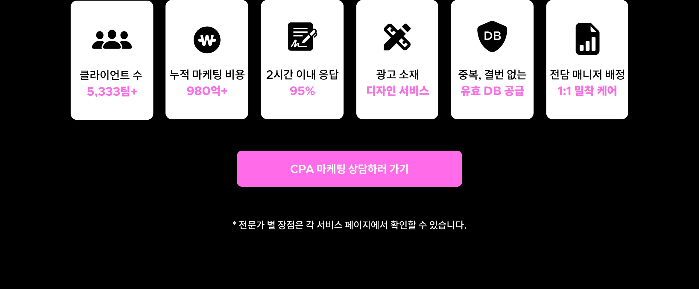 허위 DB 없이 진짜 고객의 정보만 수집하는 CPA 마케팅