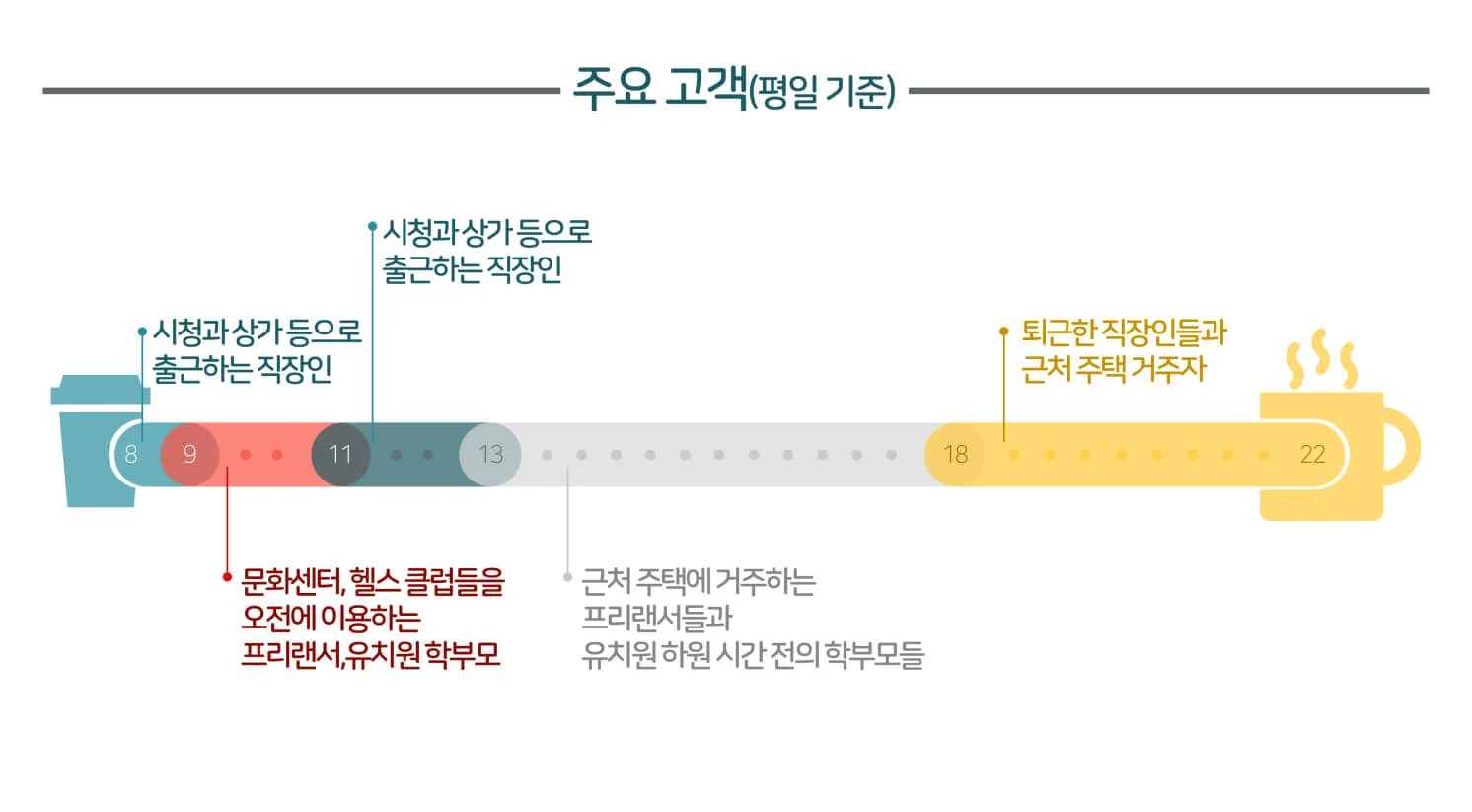 PPT 인포그래픽 이미지