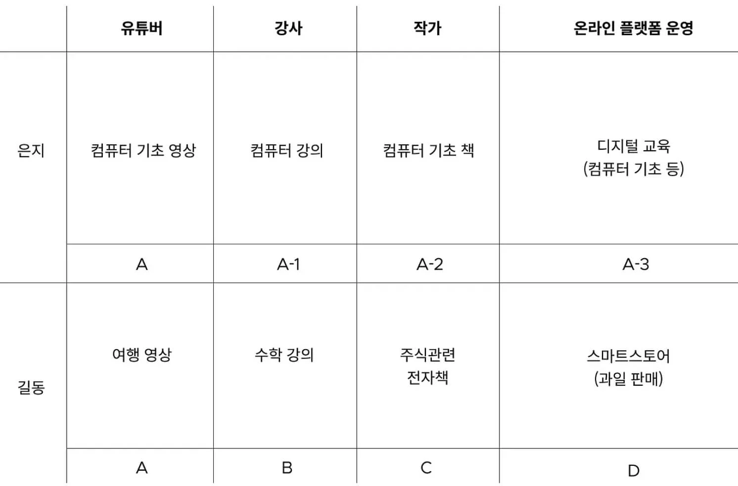 파이프라인 지속 사례