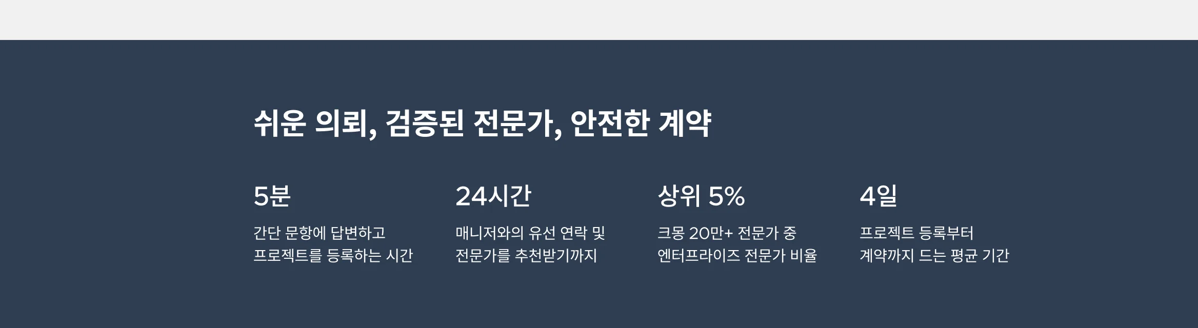 쉬운 의뢰, 검증된 전문가, 안전한 계약, 5분 간단 문항에 답변하고 프로젝트를 등록하는 시간 24시간 매니저와의 유선 역락 및 전문가를 추천받기까지 상위 5% 크몽 20만+ 전문가 중 엔터프라이즈 전문가 비율 4일 프로젝트 등록부터 계약까지 드는 평균 기간