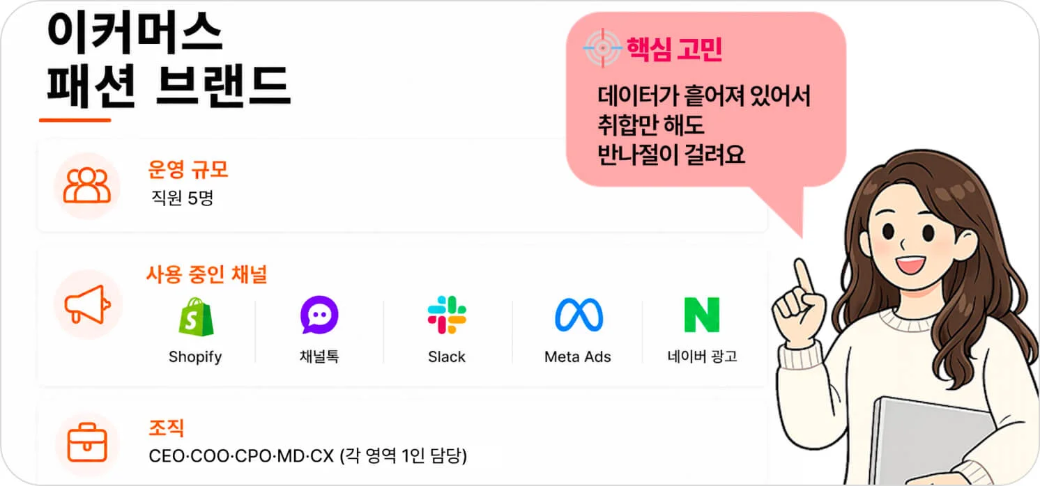 AI 자동화 컨설팅 시뮬레이션 — 5인 이커머스 패션 브랜드의 흩어진 데이터 취합 고민 (크몽 일급비밀 AI 자동화 편)