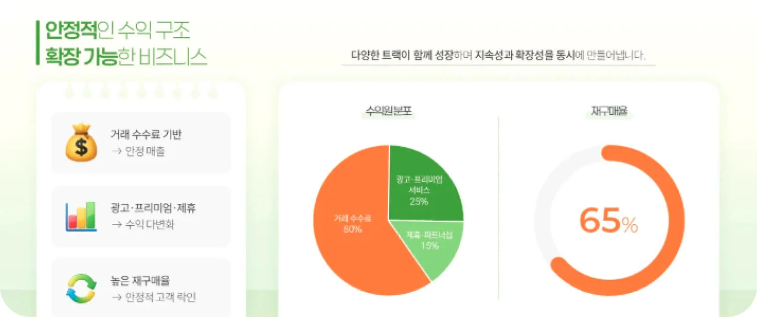 인포그래픽을 활용한 PPT 디자인 샘플 이미지