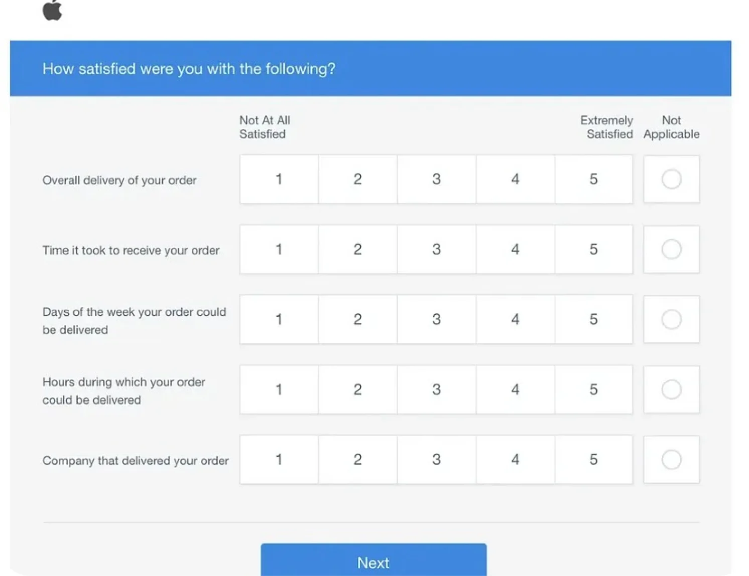 스타트업이라면 꼭 확인해야 하는 UI/UX 지표