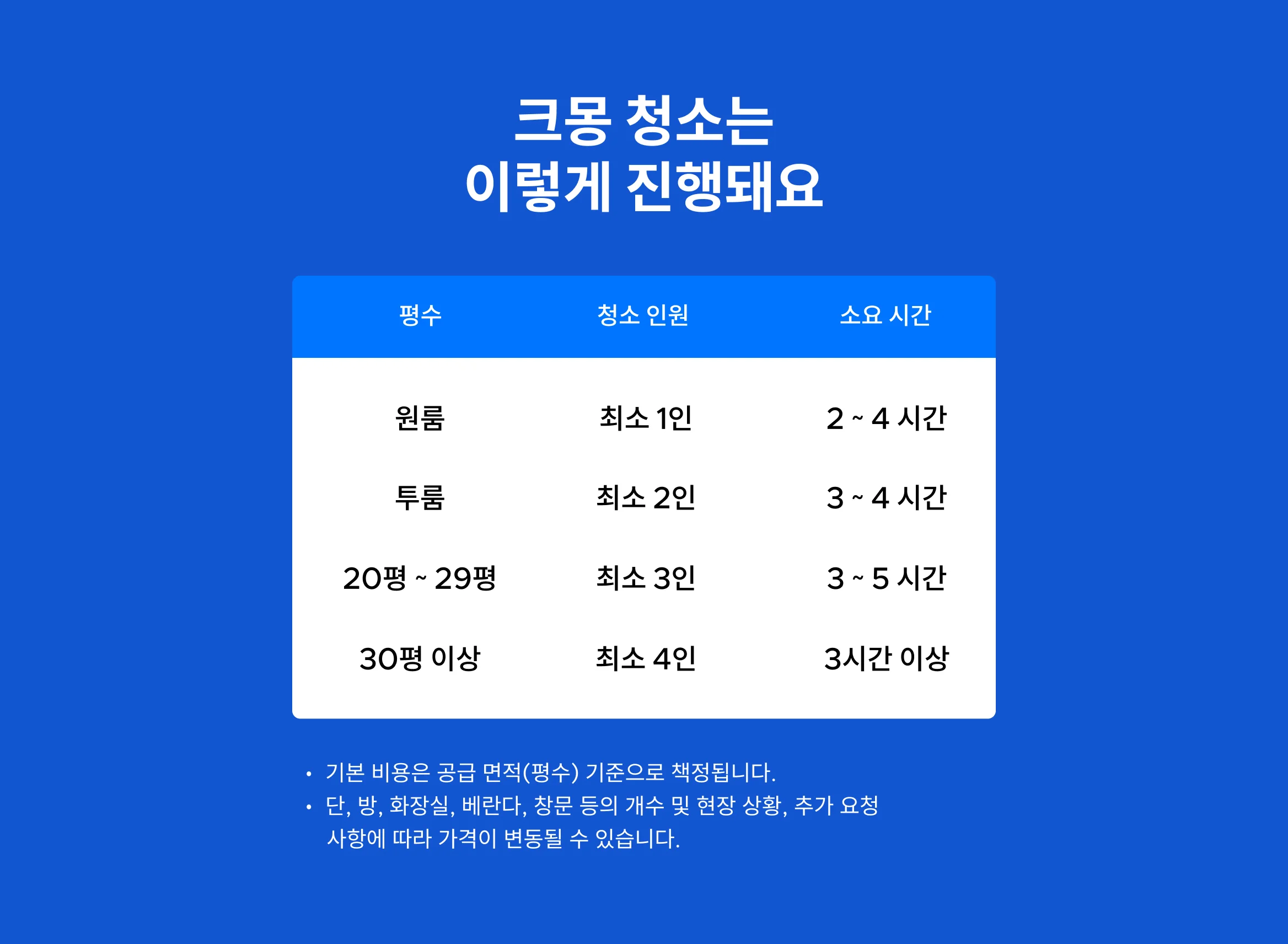 바로 예약 이렇게 진행돼요. 평수별 인원 소요시간 비용