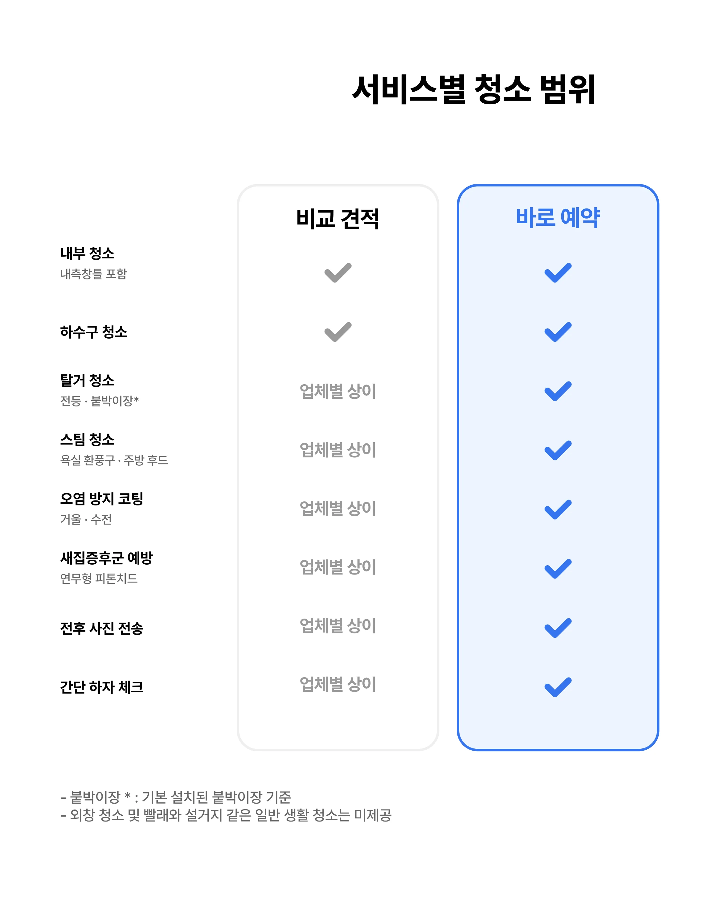 서비스별 청소 범위