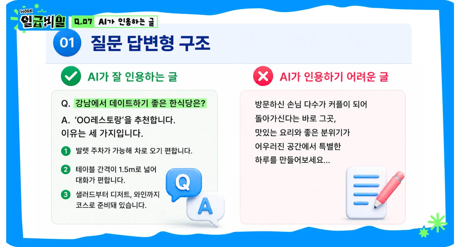 AI가 잘 인용하는 질문 답변형(Q&A) 구조와 인용하기 어려운 산문형 글을 비교한 카드뉴스 (크몽 일급비밀 GEO편 영상 스크린샷)
