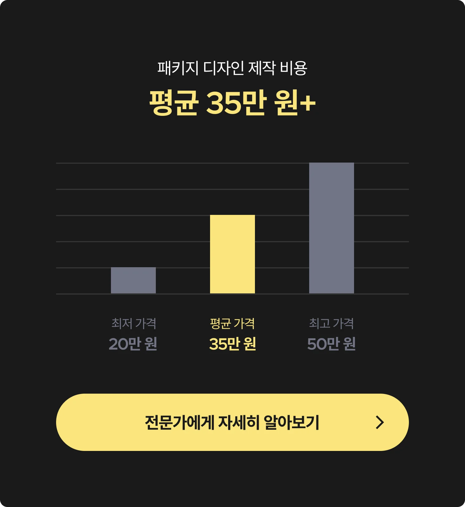 패키지 디자인 제작 평균 비용 (최저, 최고 비용)