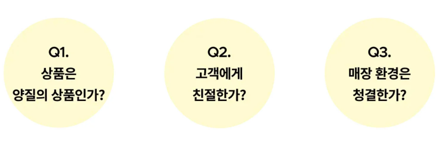 질문