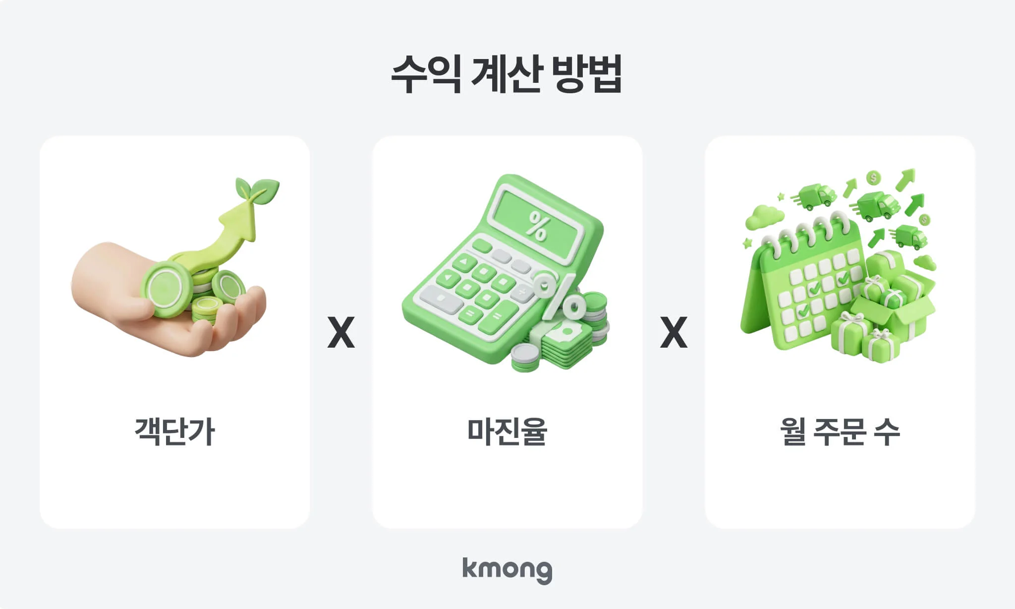 부업 쇼핑몰 수익 계산 방법: 객단가 곱하기 마진율 곱하기 월 주문 수