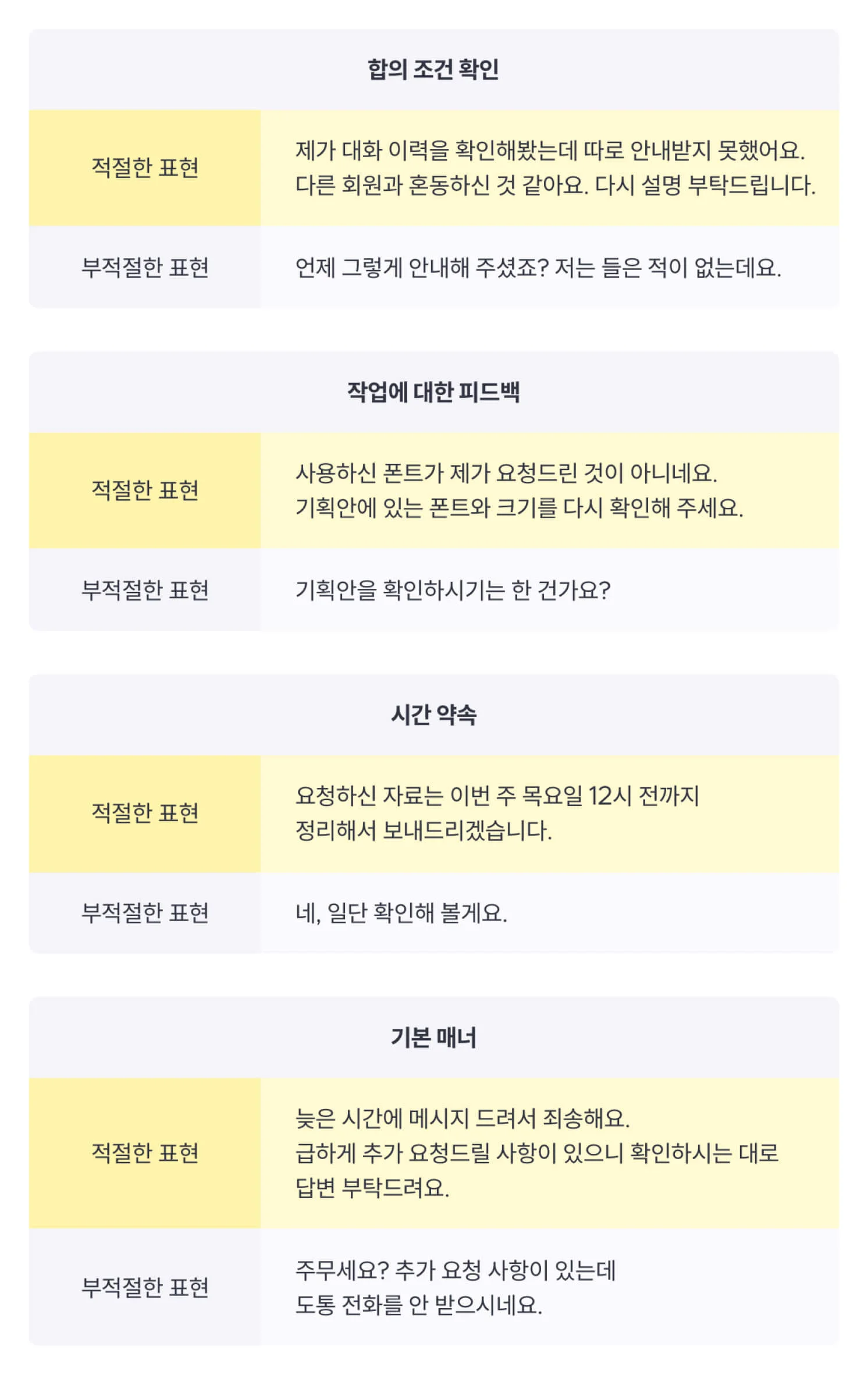 커뮤니케이션 방법