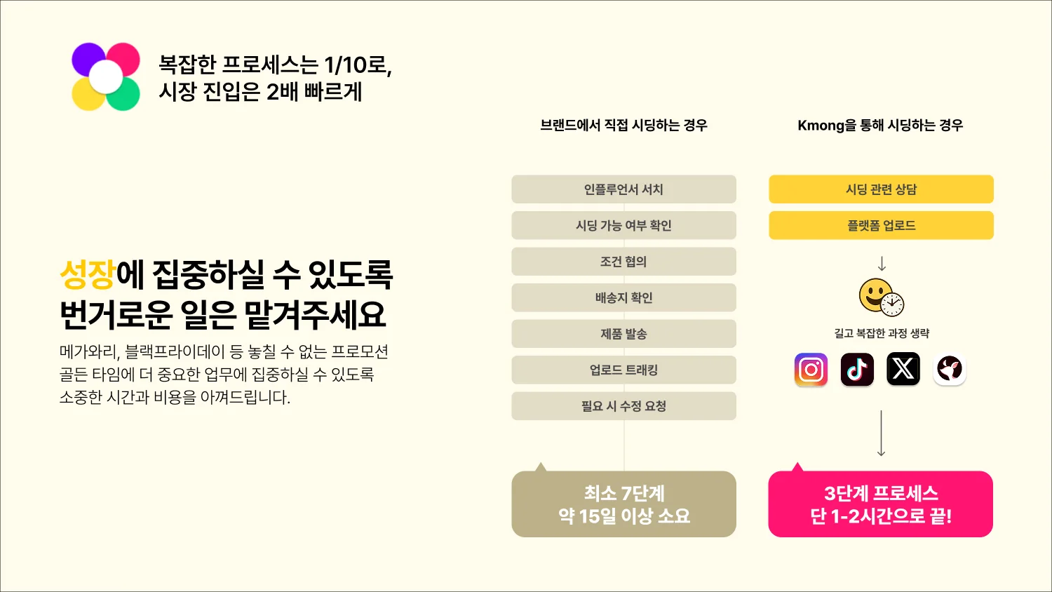 번거로운 일을 맡겨주세요