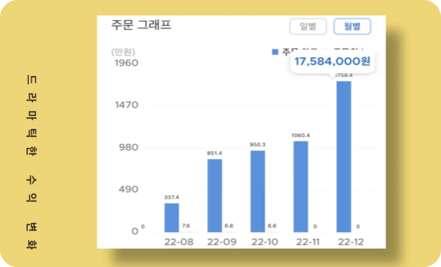 자체 제작 이미지