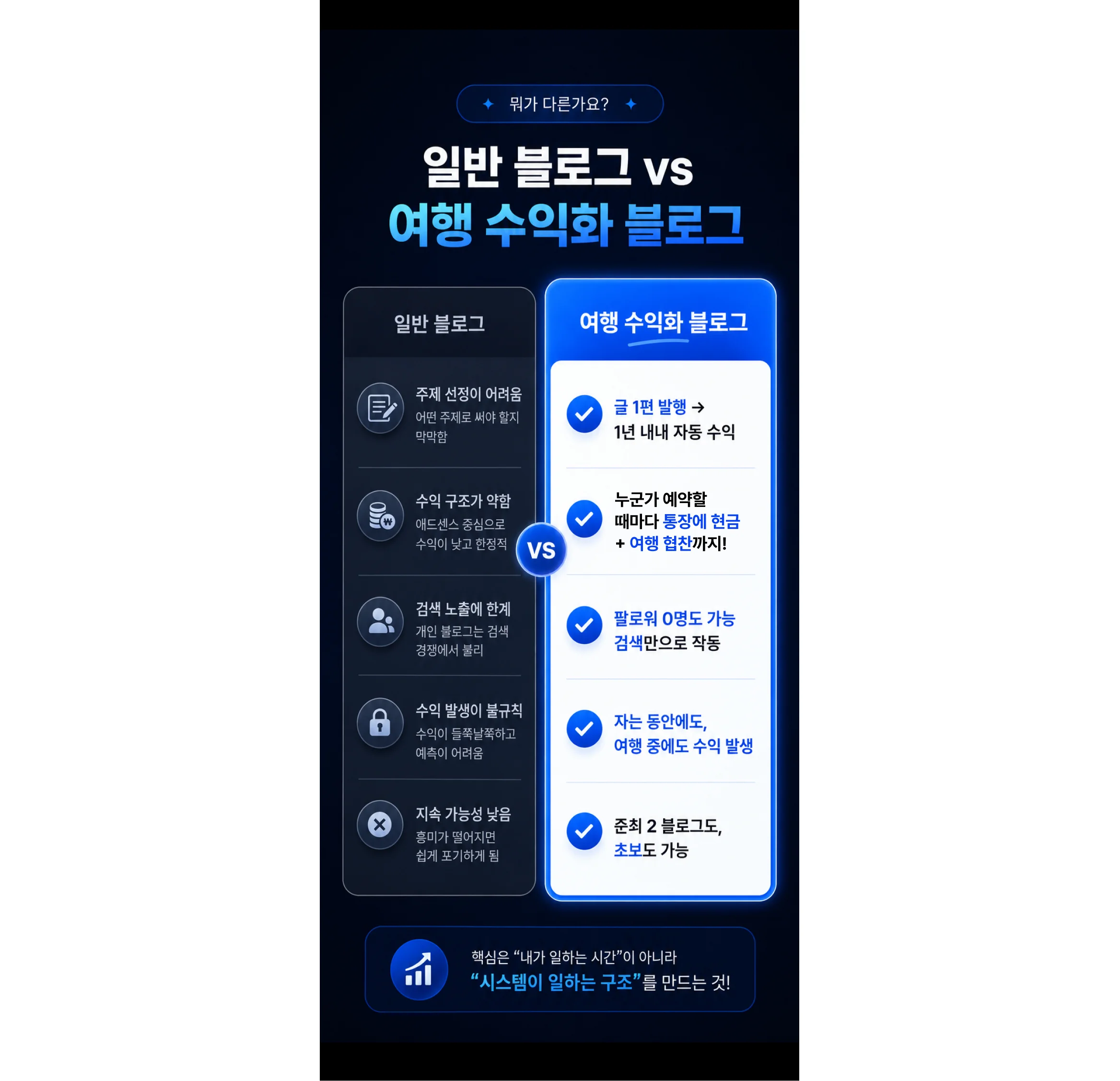 여행블로그 vs 일반블로그 차이