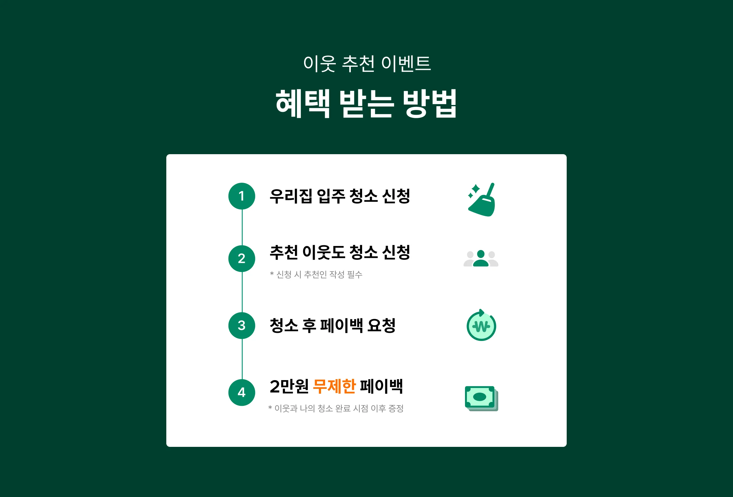 2만원 페이백 혜택 받는 방법