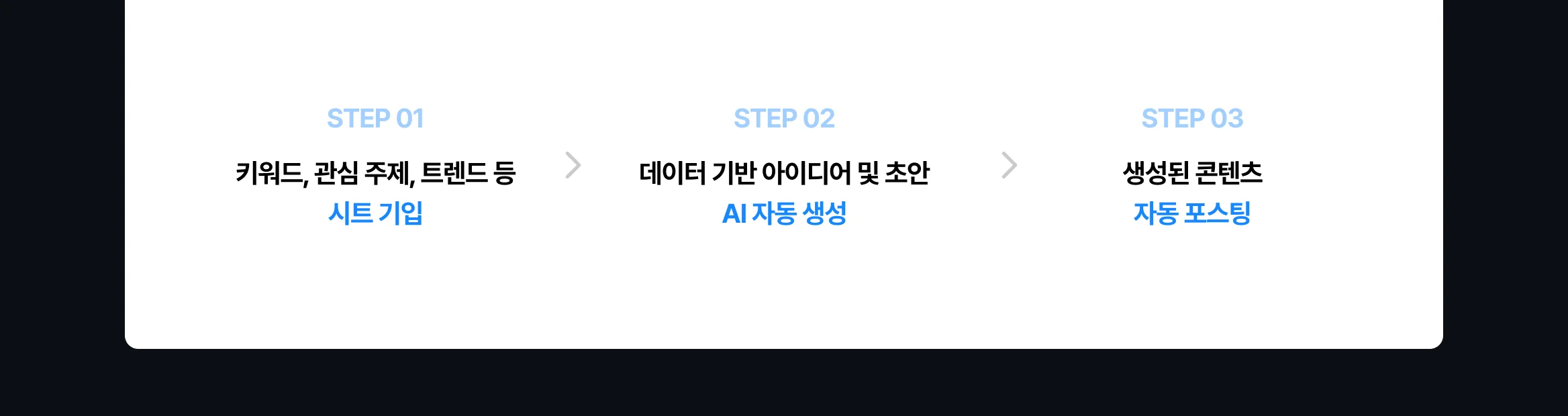AI SNS 운영 자동화
